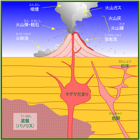 火山活動について ジオ学習 島根半島 宍道湖中海ジオパーク