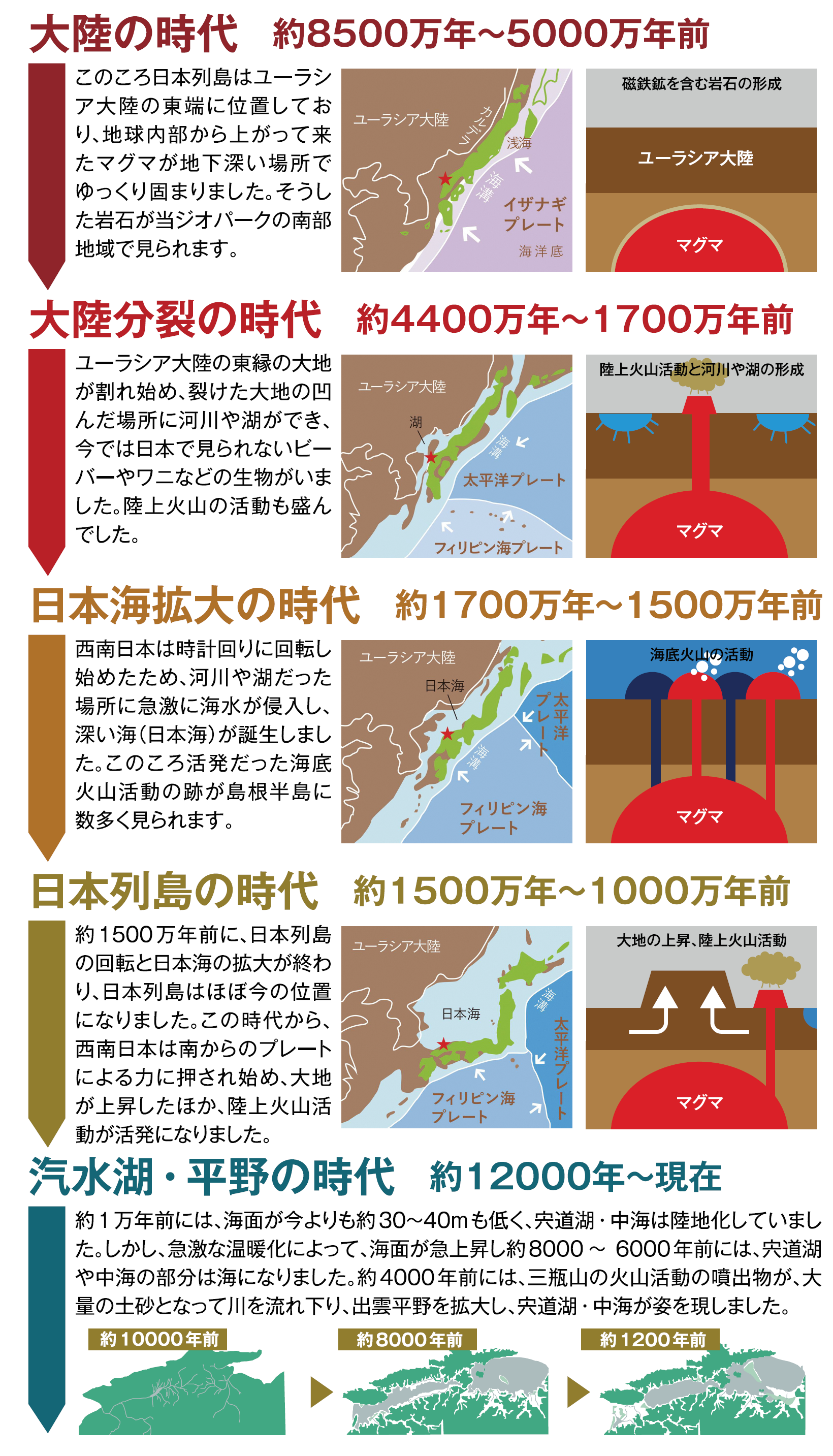 国引きの大地の成り立ち 島根半島 宍道湖中海ジオパーク Shimane Peninsula And Shinjiko Nakaumi Estuary Geopark